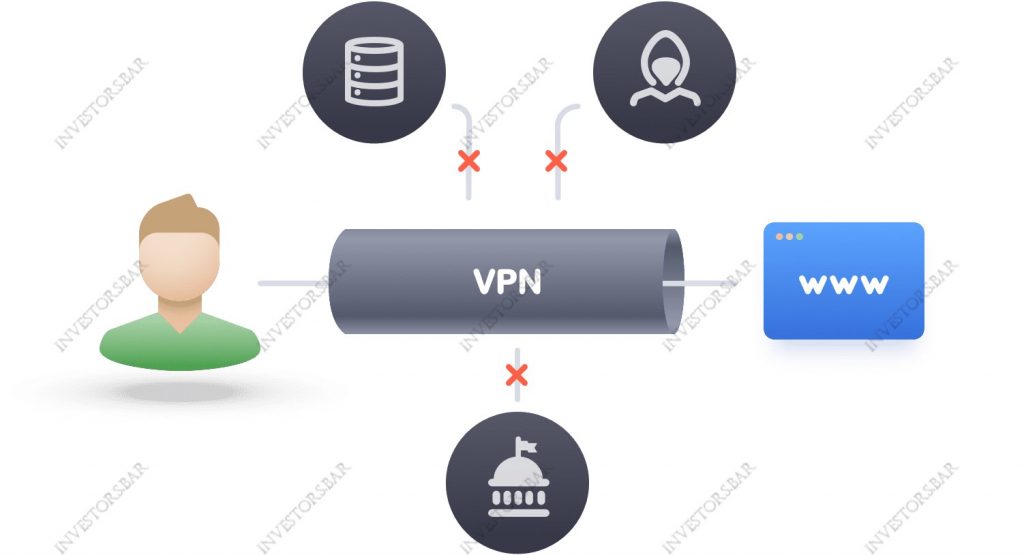 VPN