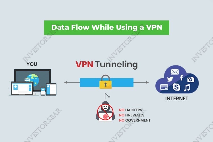 Services VPN