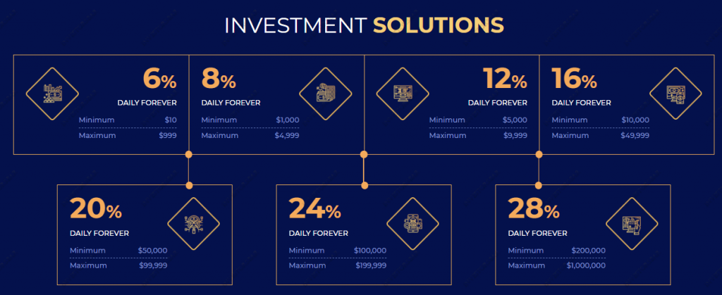 Investment Solution