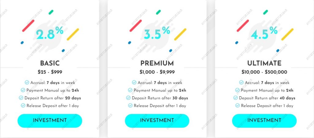 Wexcapital.net Plans d'investissement